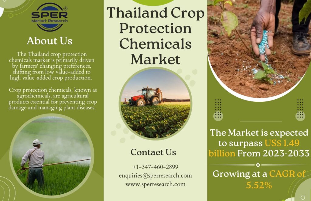 Thailand Crop Protection Chemicals Market