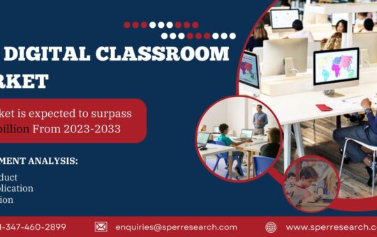 UAE Digital Classroom Market