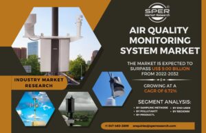 Air Quality Monitoring System Market