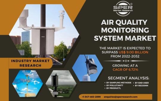 Air Quality Monitoring System Market