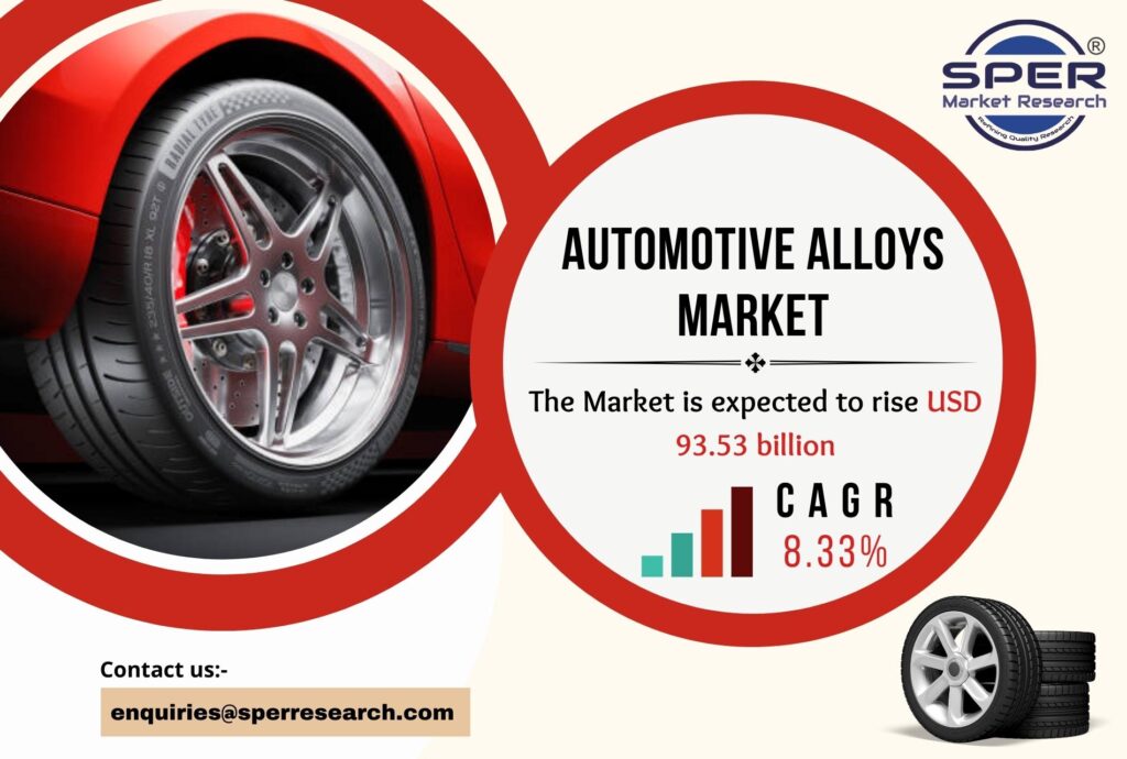 Automotive Alloys Market