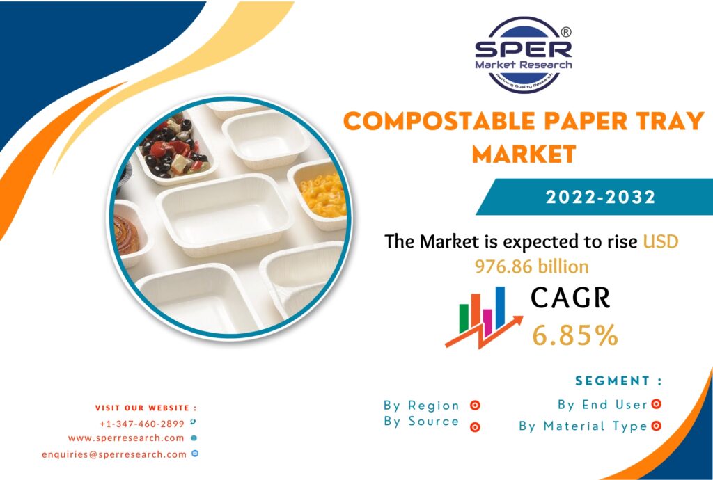 Compostable Paper Tray Market