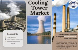 Cooling Tower Market