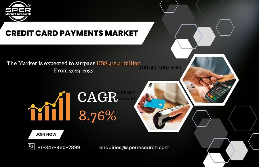 Credit Card Payments Market Size.