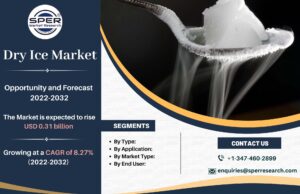 Dry Ice Market