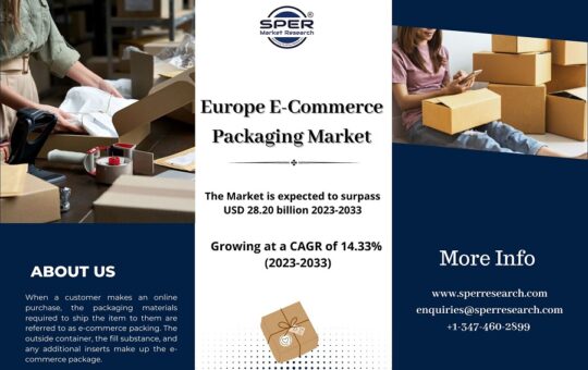 Europe E-Commerce Packaging Market