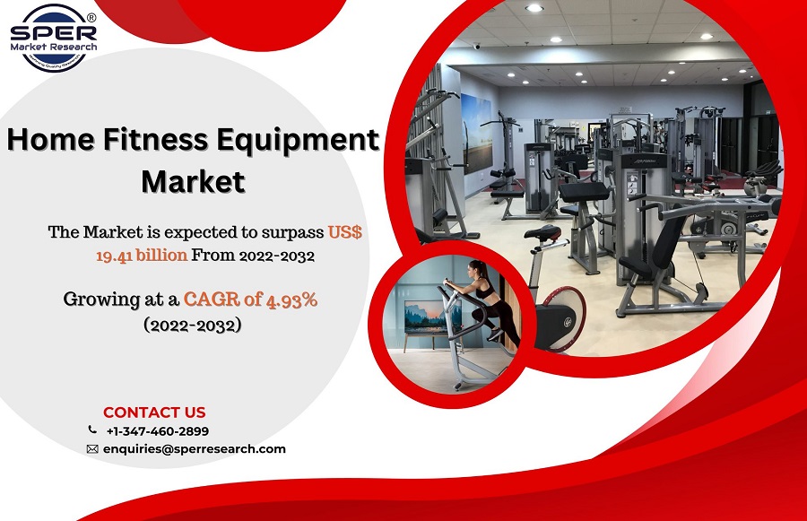 Home Fitness Equipment Market Size.