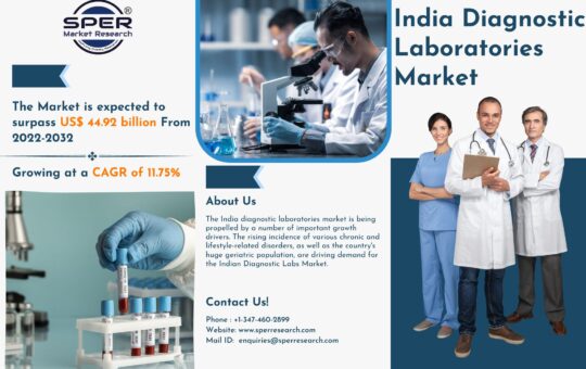 India Diagnostic Laboratories Market