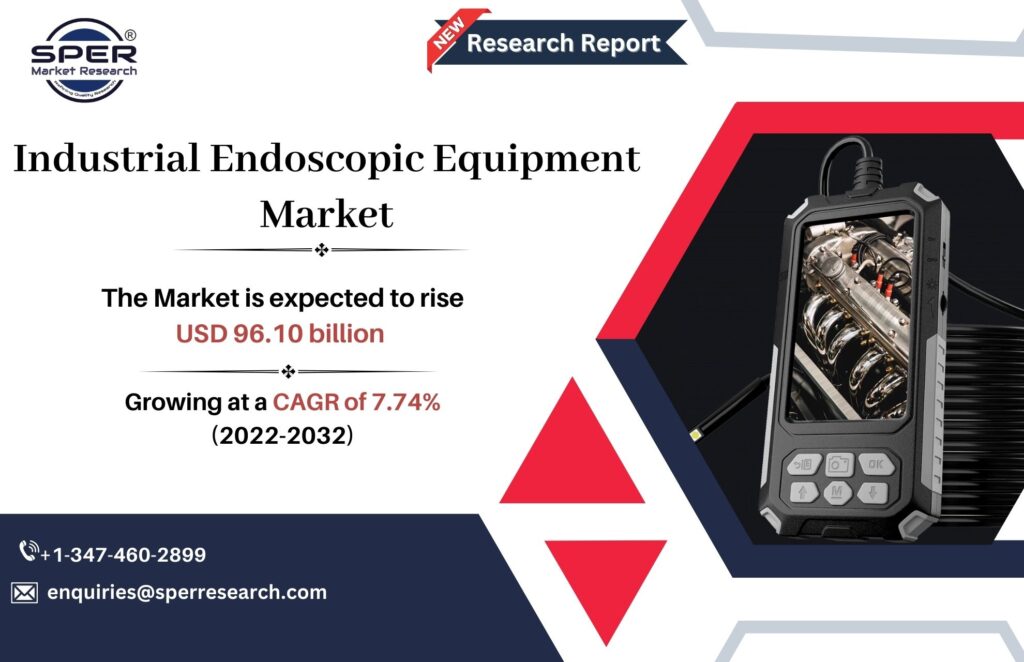 Industrial Endoscopic Equipment Market