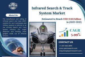 Infrared-Search-Track-IRST-System-Market