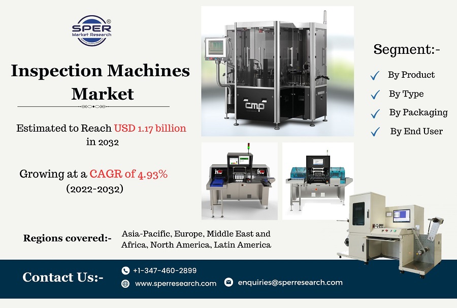 Inspection-Machines-Market