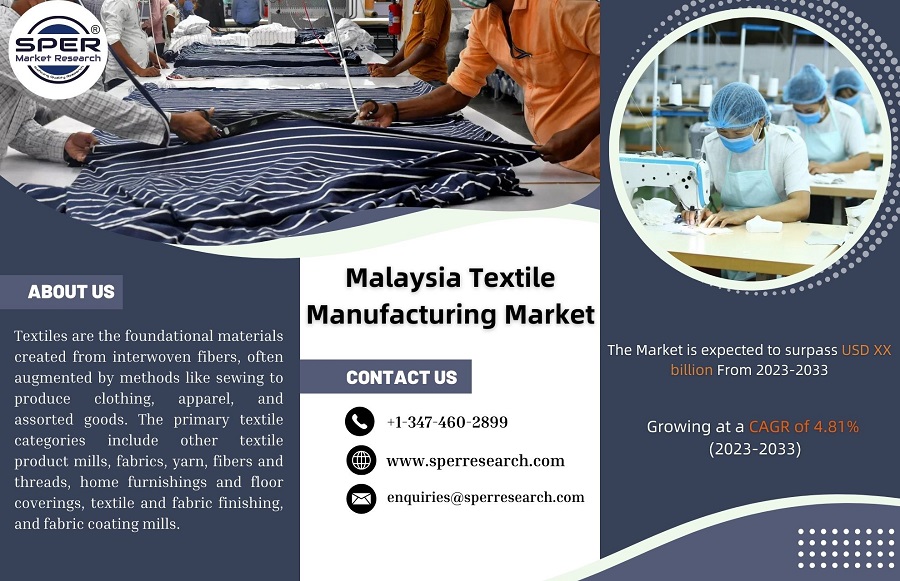 Malaysia Textile Manufacturing Market