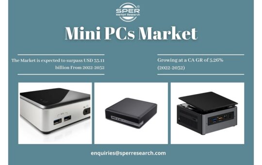 Mini PCs Market Trends