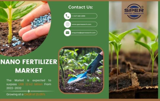 Nano Fertilizer Market