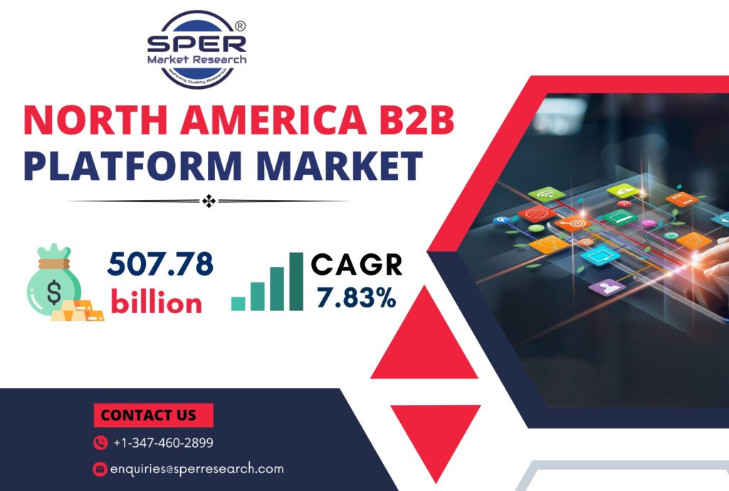 North America B2B Payments Market