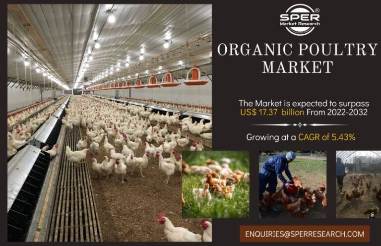 Organic Poultry Market Share, Trends and Opportunity Report 2023