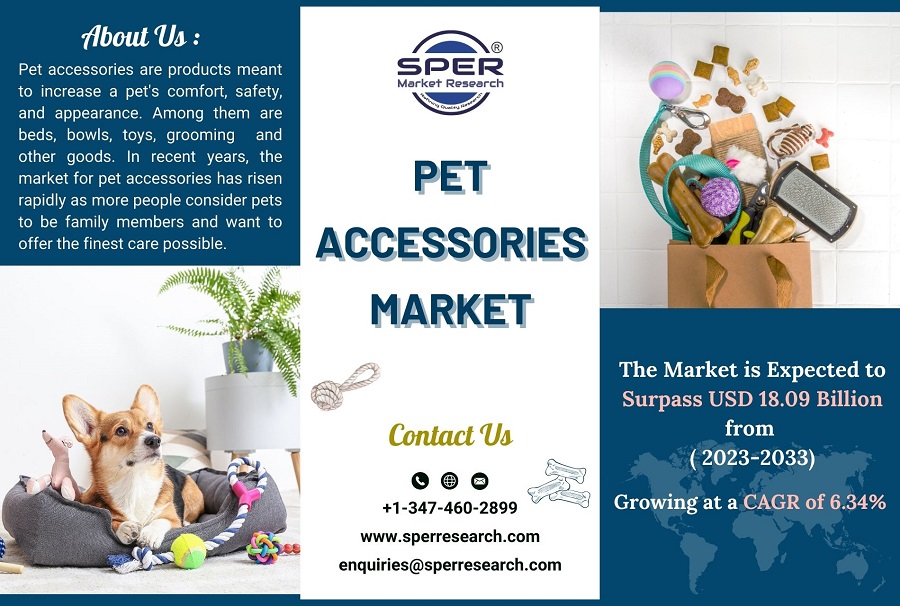 Pet-Accessories-Market