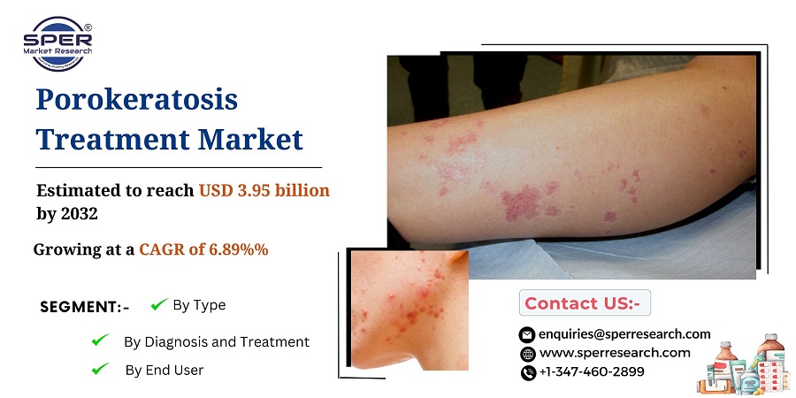 Porokeratosis-Treatment-Market