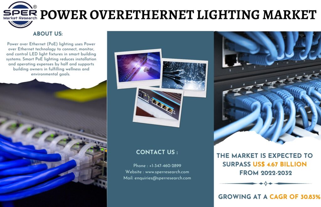 Power Over Ethernet Lighting Market