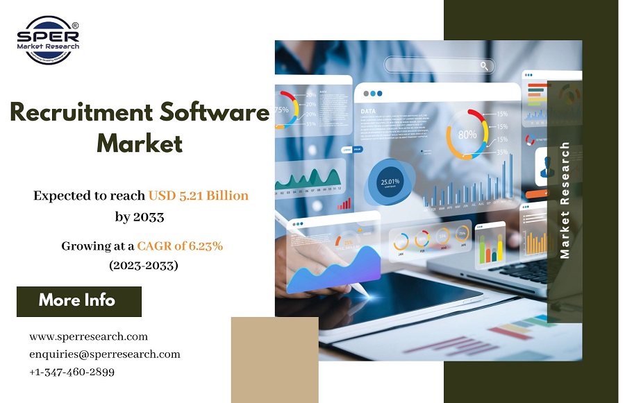 Recruitment Software Market Analysis