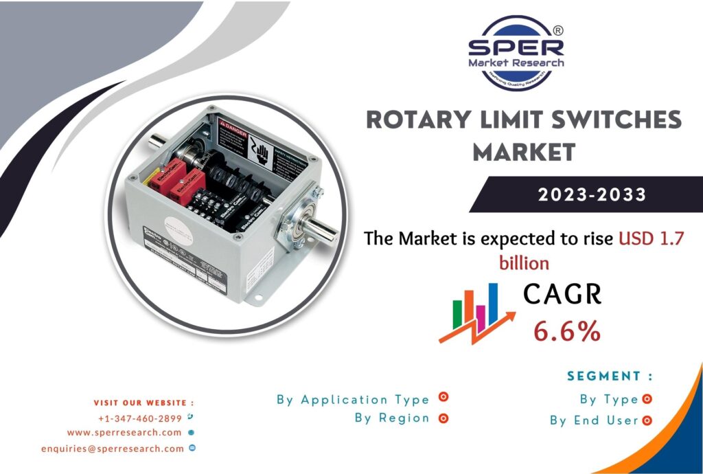 Rotary Limit Switches Market