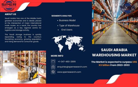 Saudi Arabia Warehousing Market Size