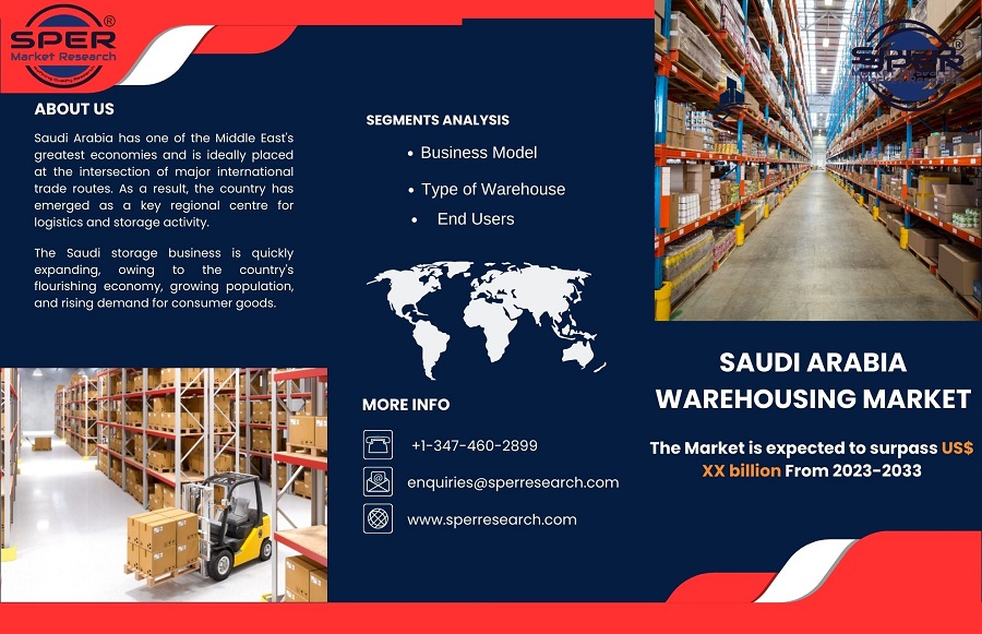 Saudi Arabia Warehousing Market Size