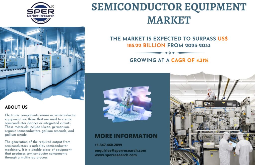 Semiconductor Equipment Market