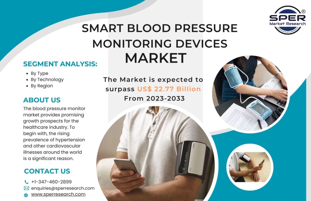 Smart Blood Pressure Monitoring Devices Market