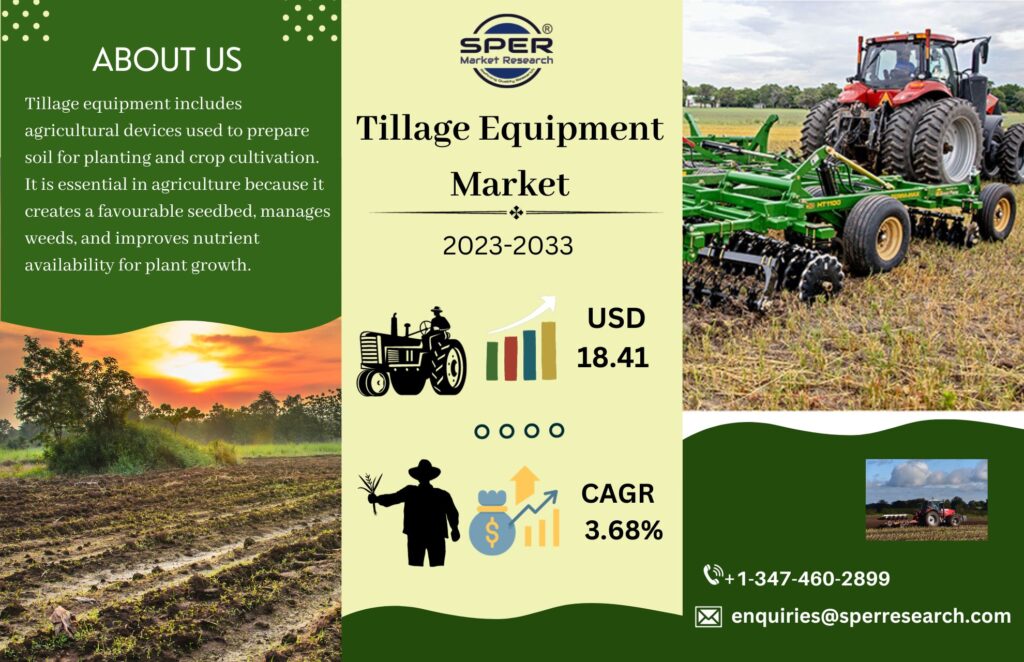 Tillage Equipment Market