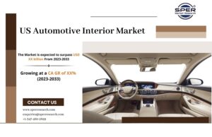 US Automotive Interior Market