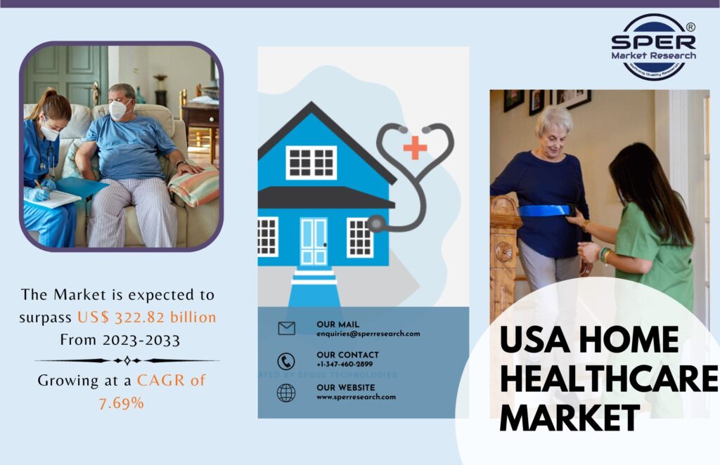 USA Home Healthcare Market