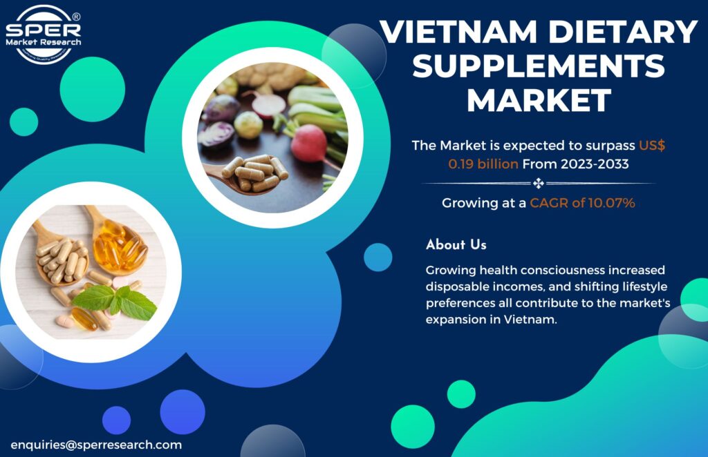 Vietnam Nutritional Supplements Market