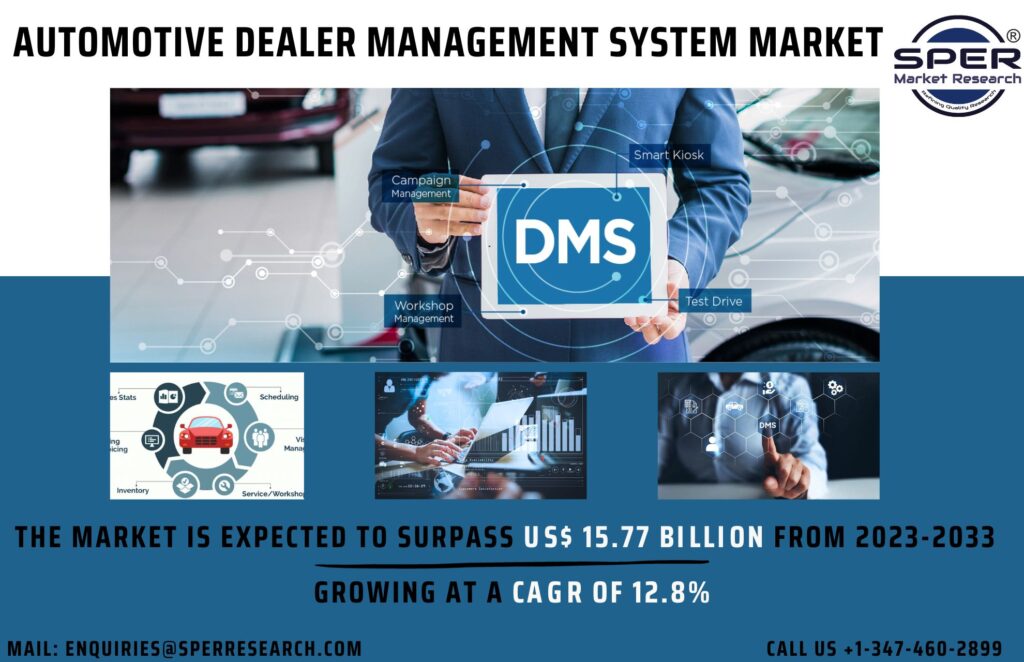 Automotive Dealer Management System Market