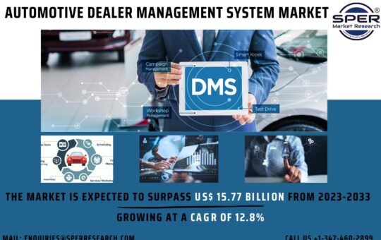 Automotive Dealer Management System Market