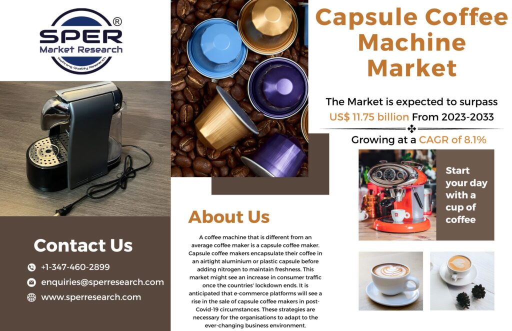 Capsule Coffee Machine Market