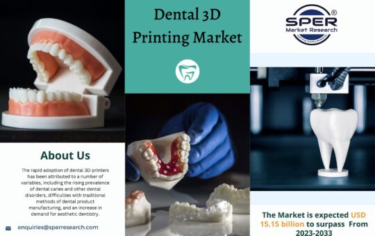 Dental 3D Printing Market