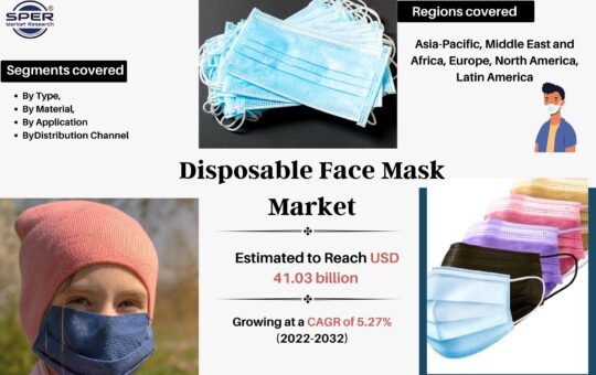 Disposable Face Mask Market