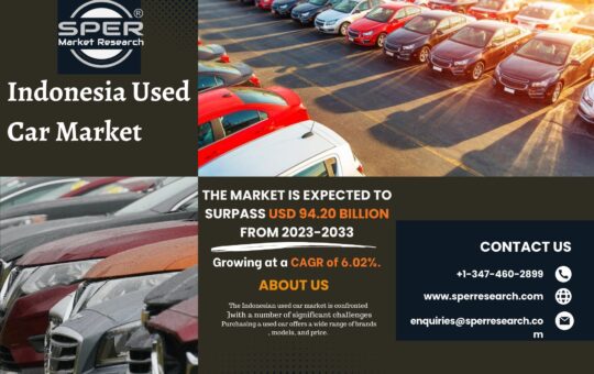 Indonesia Used Car Market