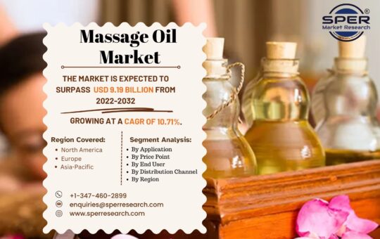 Massage Oil Market