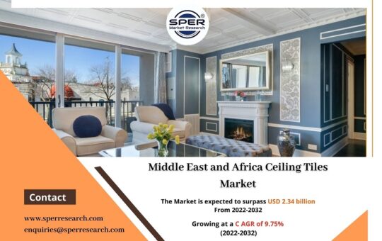 Middle East and Africa Ceiling Tiles Market Size