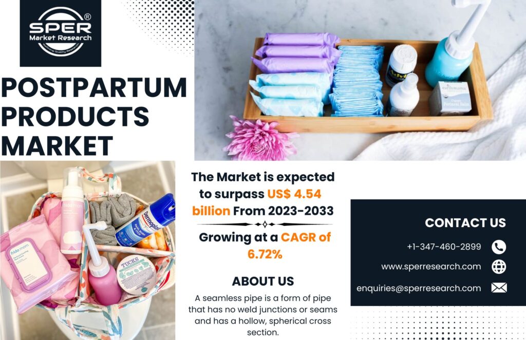 Postpartum Products Market