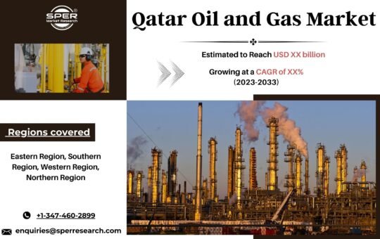 Qatar Oil and Gas Market