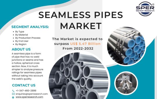 Seamless Pipes Market