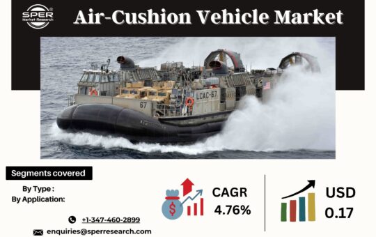 Air-Cushion Vehicle Market