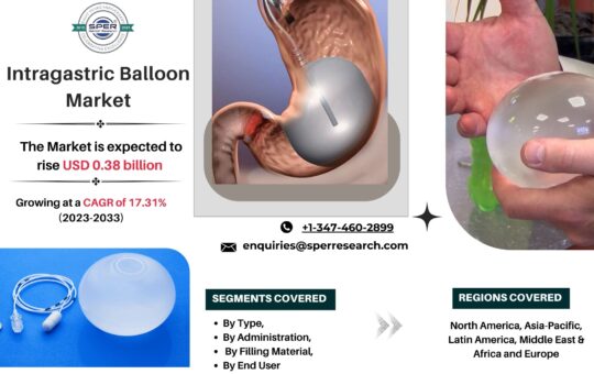 Intragastric Balloon Market