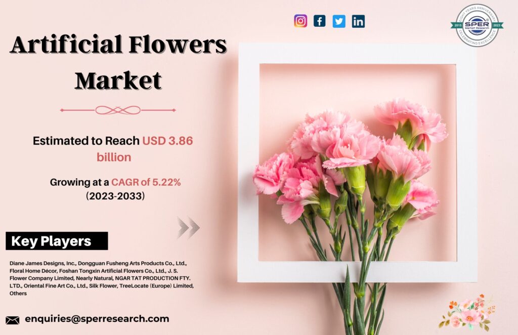 Artificial Flowers Market