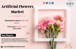 Artificial Flowers Market