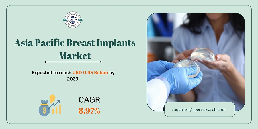 Asia Pacific Breast Implants Market Size