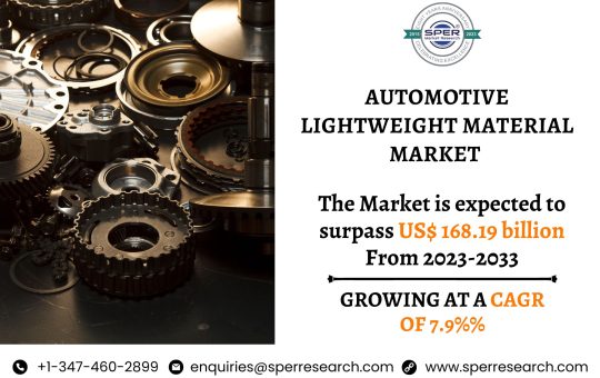 Automotive Lightweight Material Market